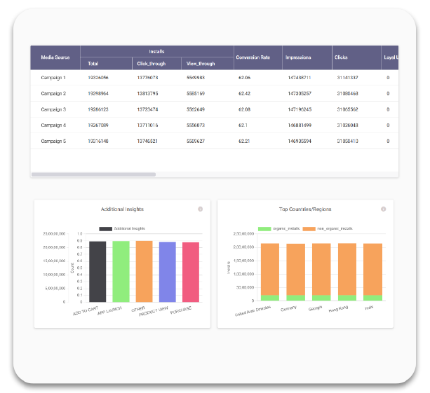 mmp dashboard